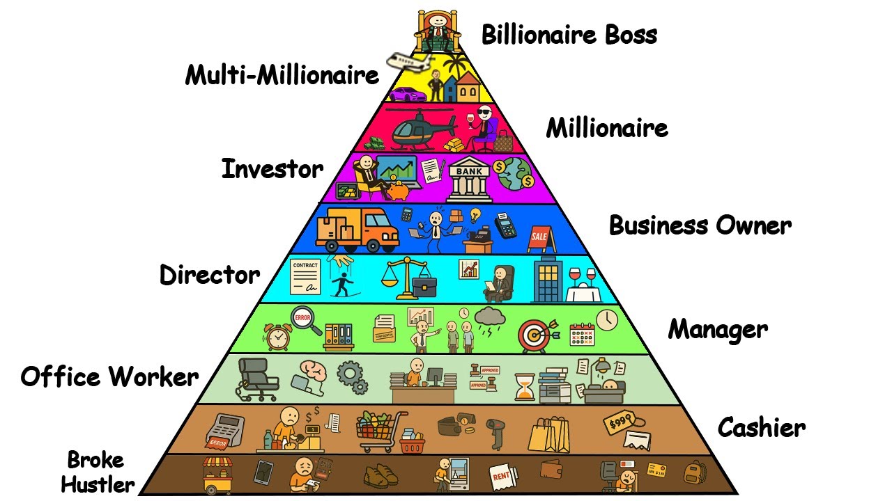 All Levels of Jobs by Money Explained in 12 Minutes (From Broke to Billionaire)