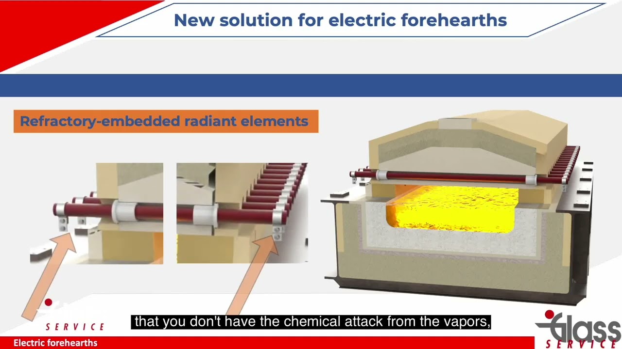 Glassman Italy 2026 | Full Electric Forehearths & Glass Industry Decarbonization