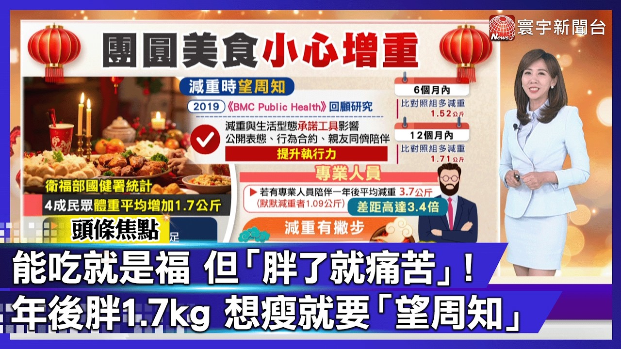 能吃就是福，但「胖了沒健康」！ 4成民眾年後腫1.7KG 醫：那是發福不是福！｜#寰宇財經新聞