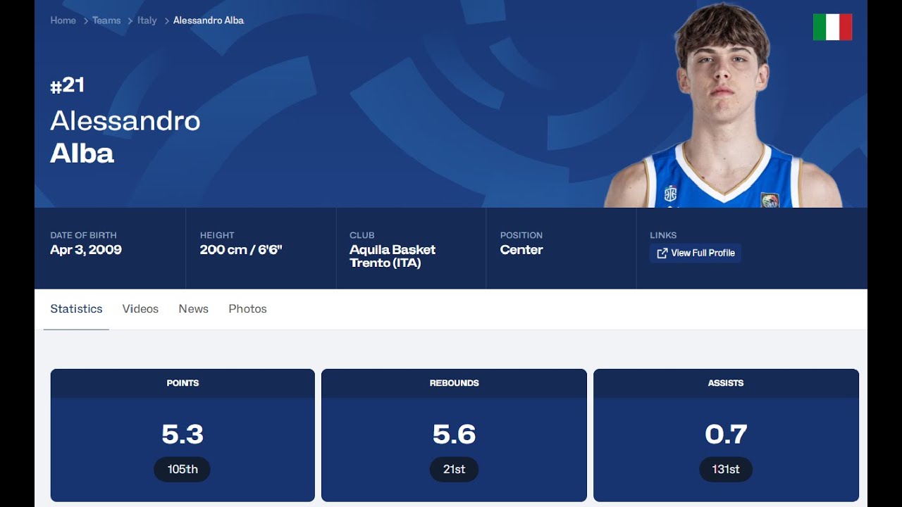 #21 Alessandro Alba - Italy - u16 EuroBasket 2025 Highlights
