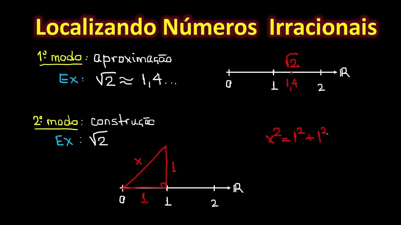 Como Localizar Números Irracionais na Reta Numérica | Raiz de 2, Raiz de 3 e Mais! (Passo a Passo)