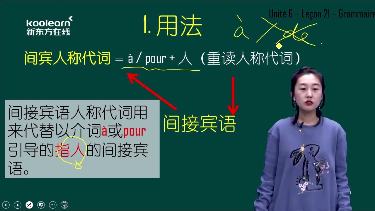 102 Leçon 21 语法 间接宾语人称代词