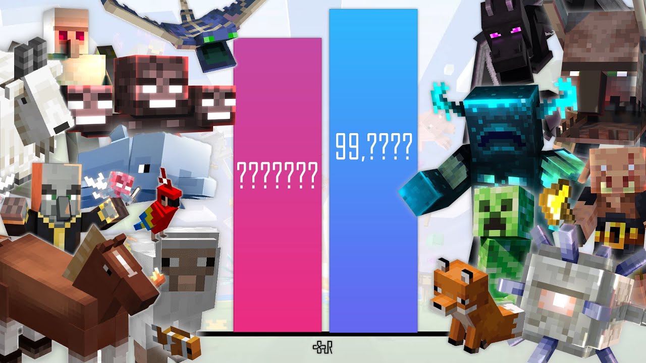 Minecraft All Mobs Power Level