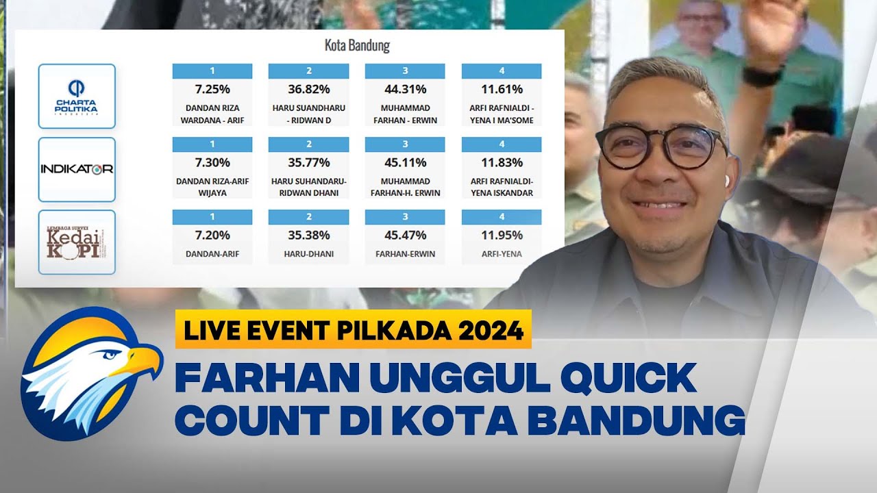 LIVE EVENT - Pilwalkot Bandung, Farhan Unggul Versi Quick Count