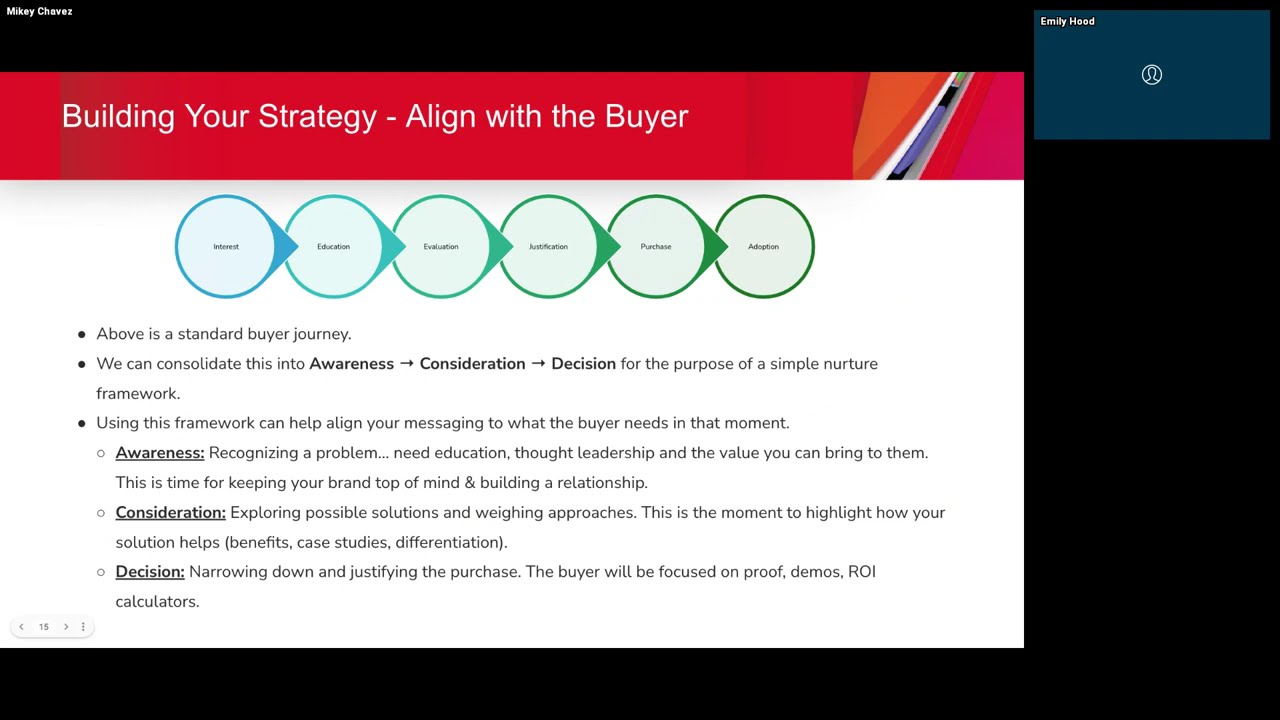 Phoenix Marketo User Group: Building Nurtures that Work for Your Audience. And You.