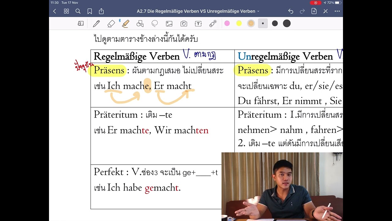 กริยาผันไม่ตามกฎทั้ง3ช่องในภาษาเยอรมัน (Unregalmäßige Verben)