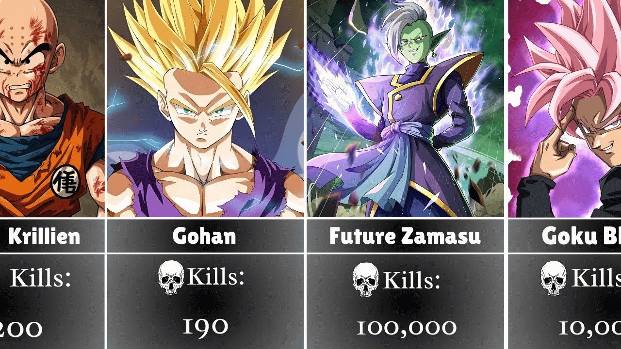 Top Dragon Ball Characters with the Highest Kill Counts – Ranked! 🔥💀