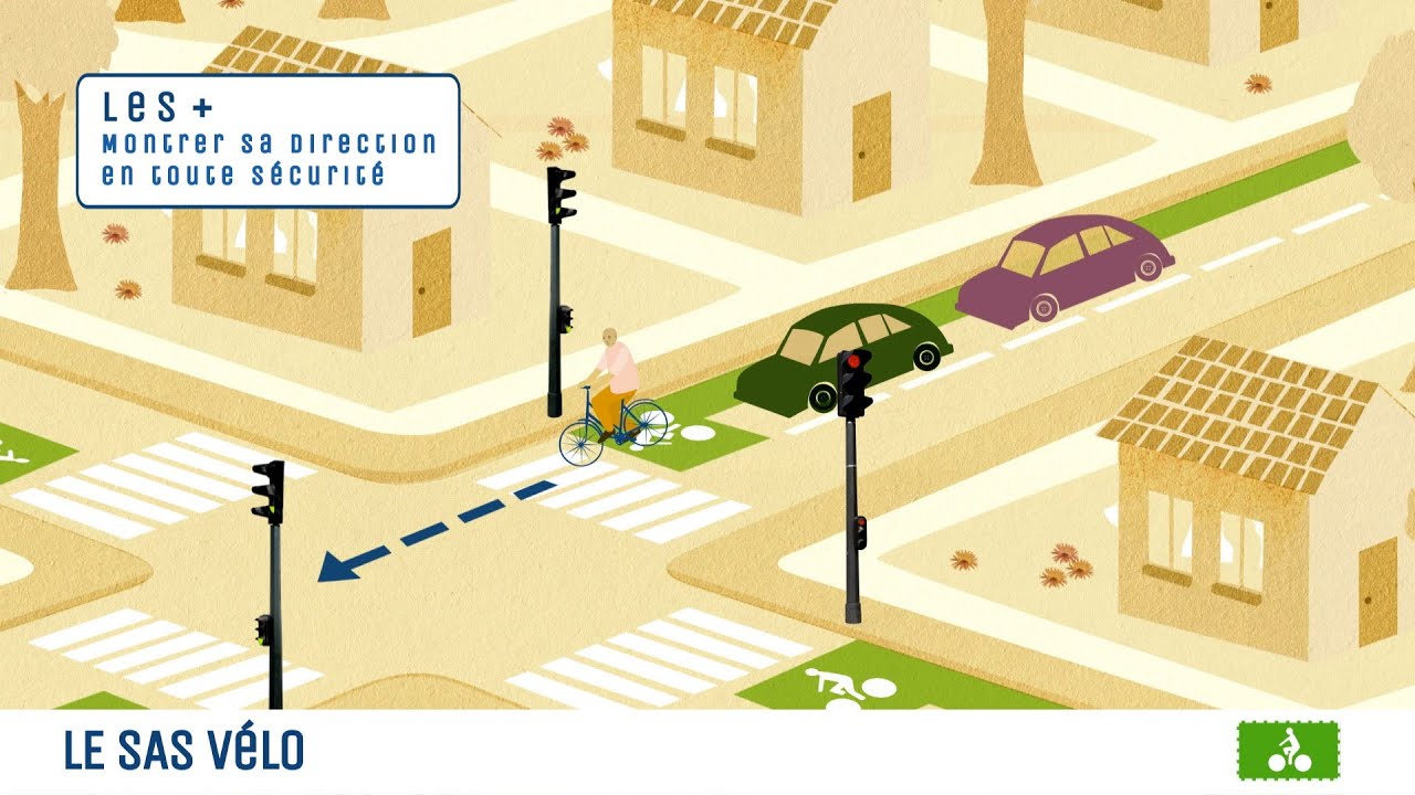 Le SAS VÉLO - Un p'tit vélo dans la tête