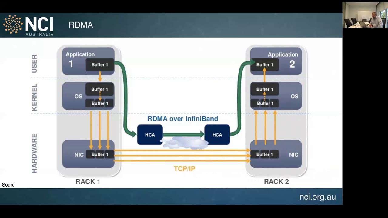 27 Aug 18: Webinar: Introduction to InfiniBand Networks