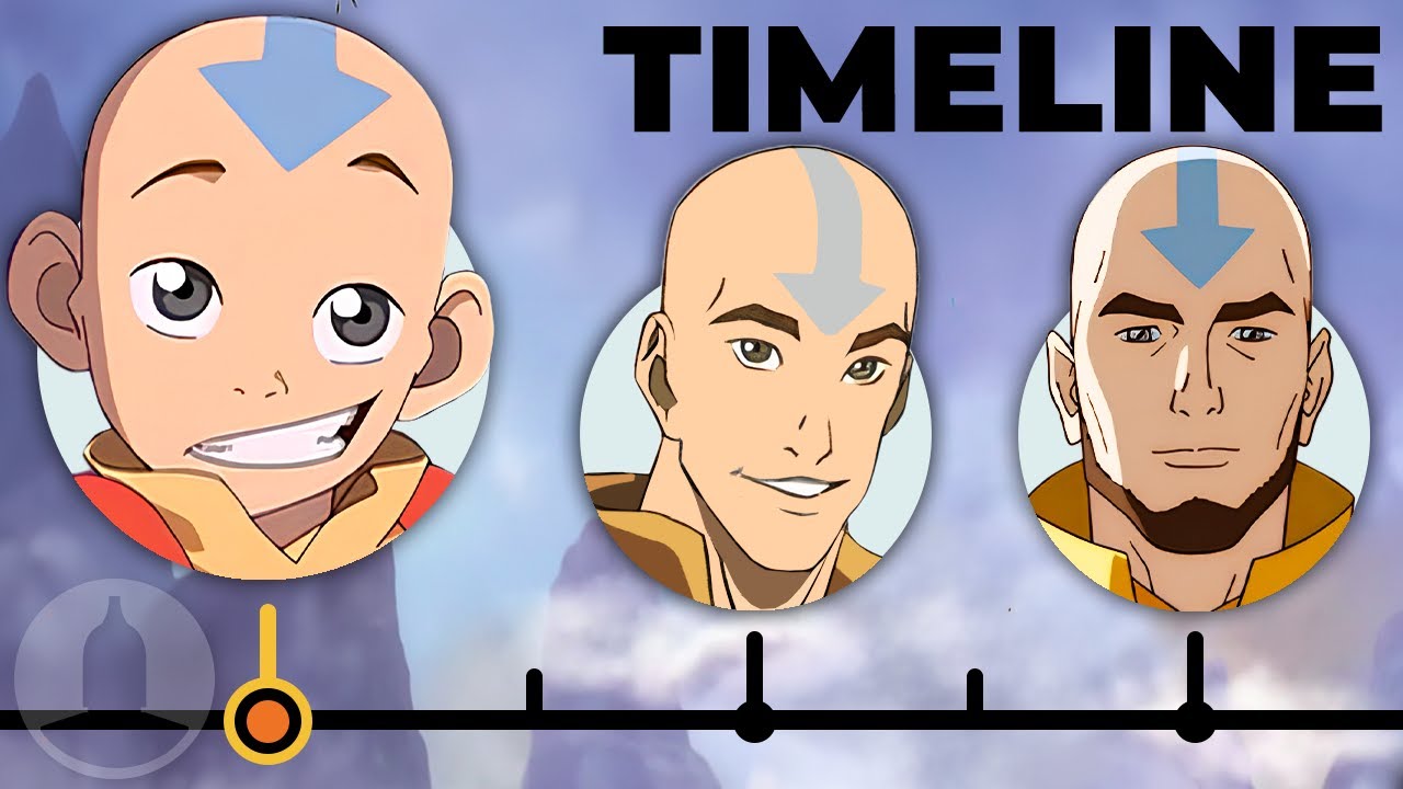 The Complete Aang Timeline (Avatar) | Channel Frederator