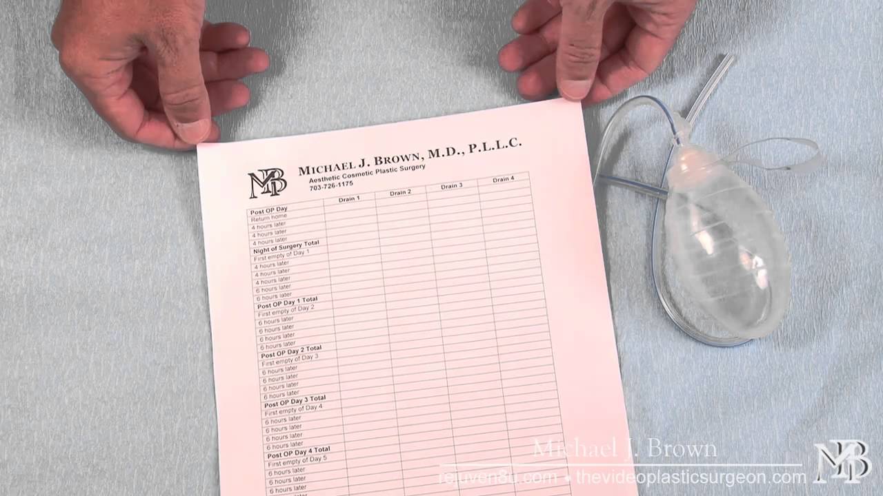 Plastic Surgical Drain Care