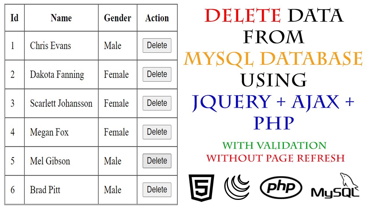 Delete Data From MySQL Database Using jQuery, Ajax, PHP | Delete Data Without Page Refresh In PHP