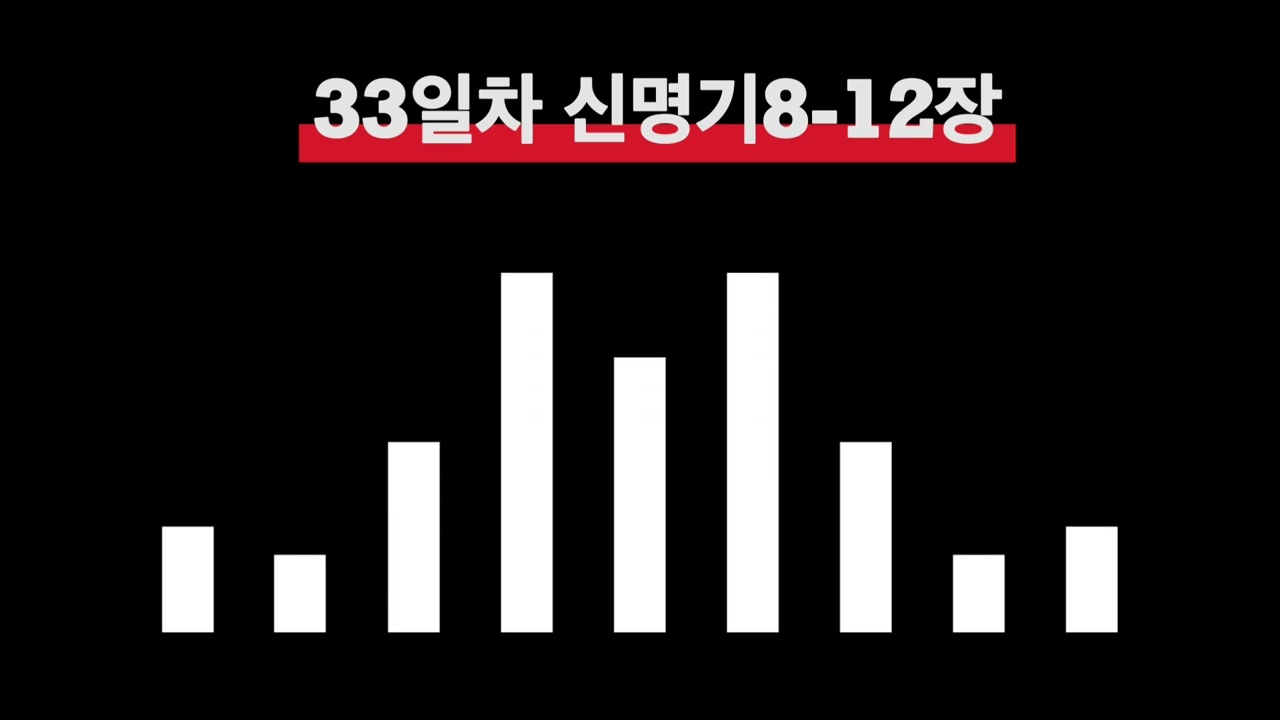 [성경하루 5장씩 읽기] 33일차 신명기 8-12장