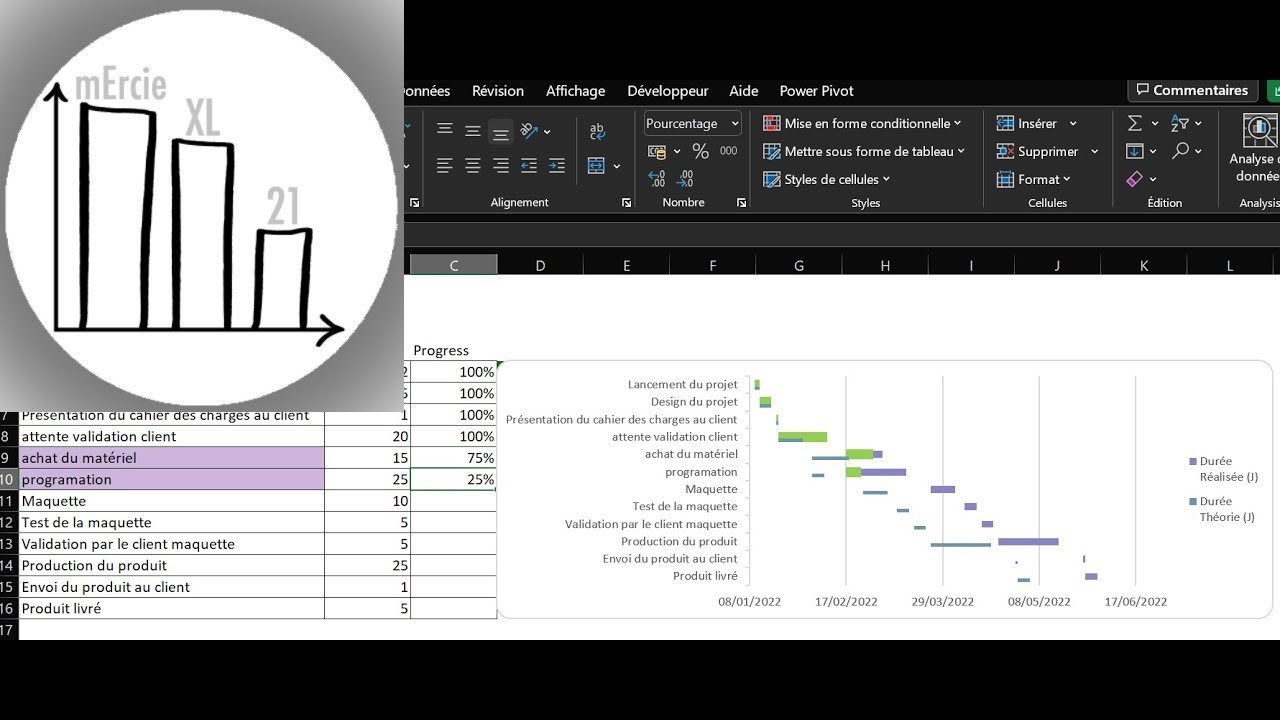 Comment faire un graphique de Gantt dans Excel avec théorique, réel et progression?