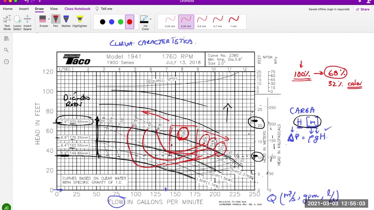 Curva Característica de una Bomba