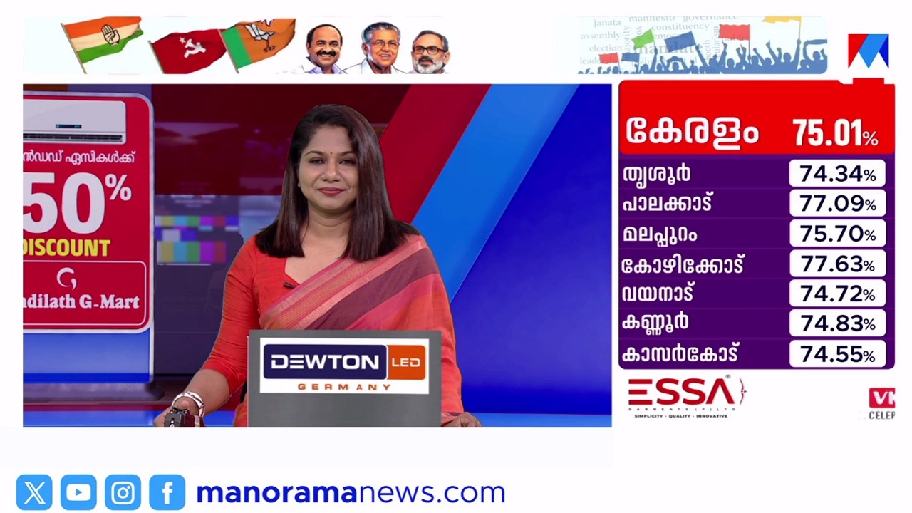 അങ്ങനെ തിരഞ്ഞെടുപ്പ് കഴിഞ്ഞു | സന്ധ്യാ വാര്&zwj;ത്ത ​| 6PM News Bulletin | 09 ഏപ്രിൽ 2026 ​