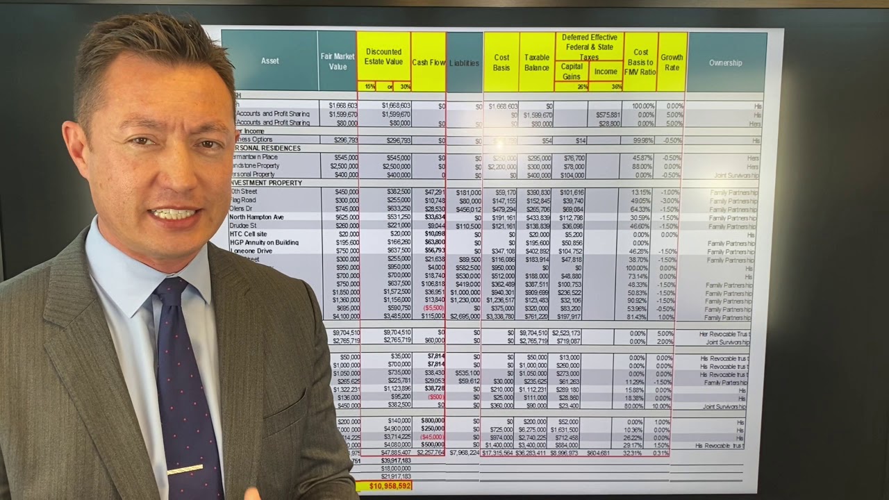 Tax Planning for Stepped Up Basis & Estate Taxes Using 