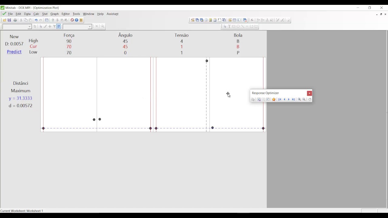 Otimização de resposta - Response Optimizer - Minitab