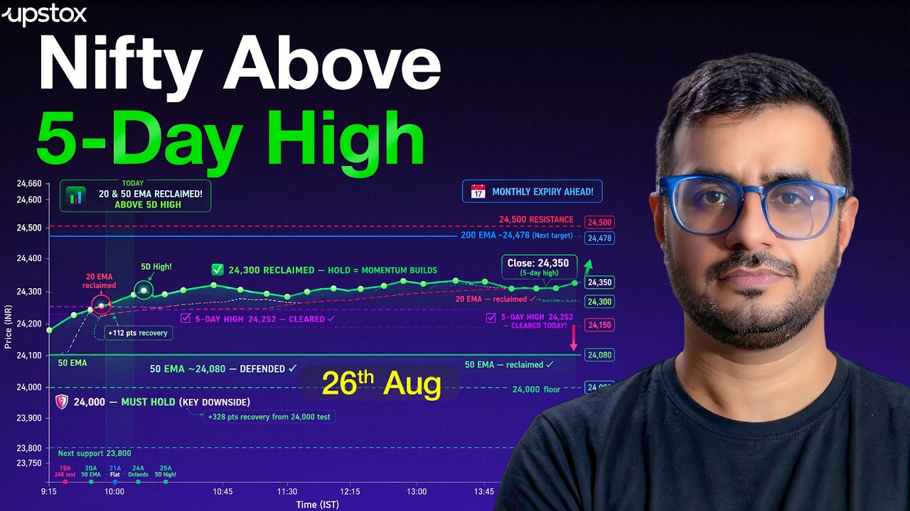 Nifty Reclaims 20 & 50 EMA | Is 24,000 Now Strong Support? Trade Setup Live | Upstox