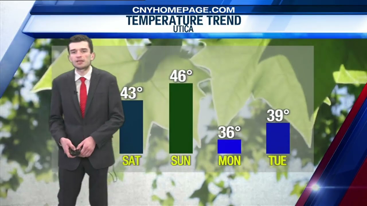 Eyewitness Weather Forecast: 10PM Thursday 03.19.2026