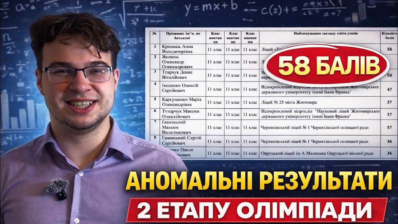 Аномальні результати 2 етапу на олімпіаді з математики Житомирської та Вінницької областей!