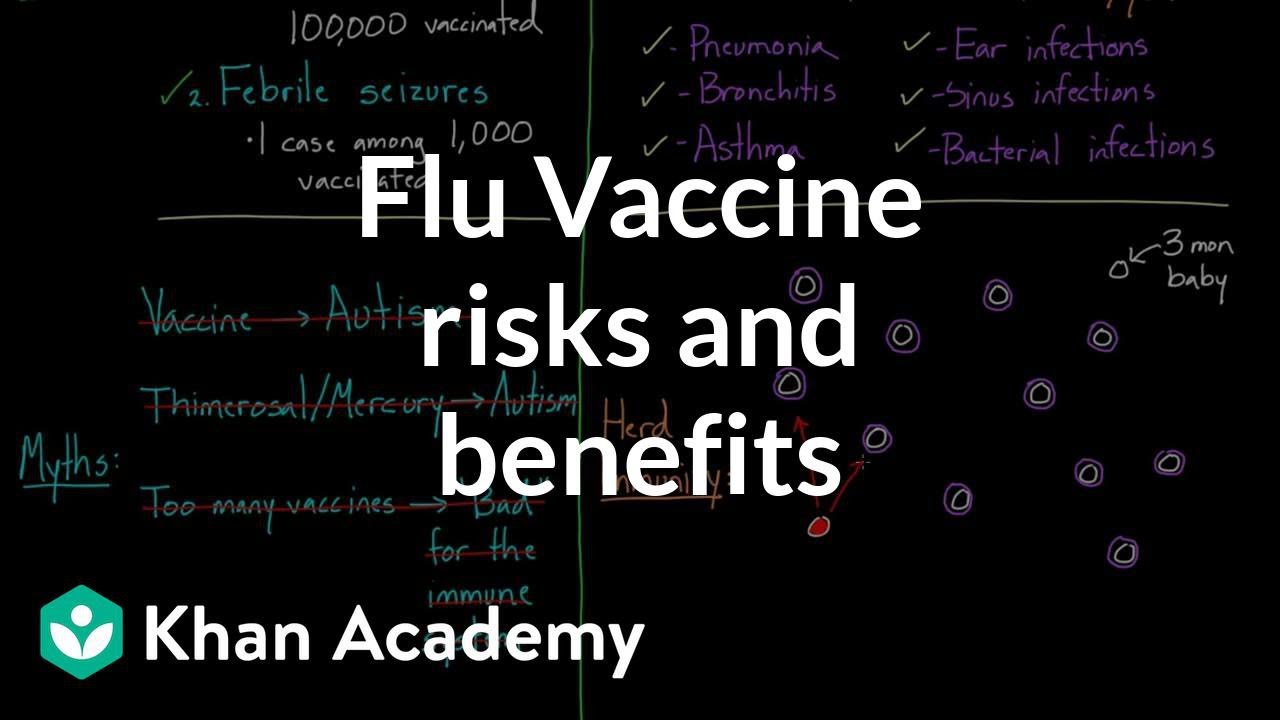 Flu vaccine risks and benefits | Infectious diseases | Health & Medicine | Khan Academy