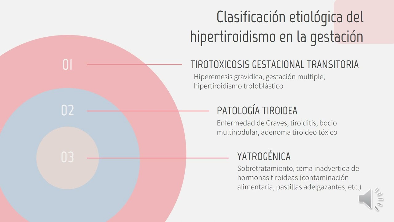 Ateneos Abril 2022: Hipertiroidismo en el embarazo