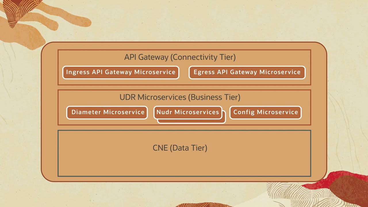 Unified Data Repository Overview