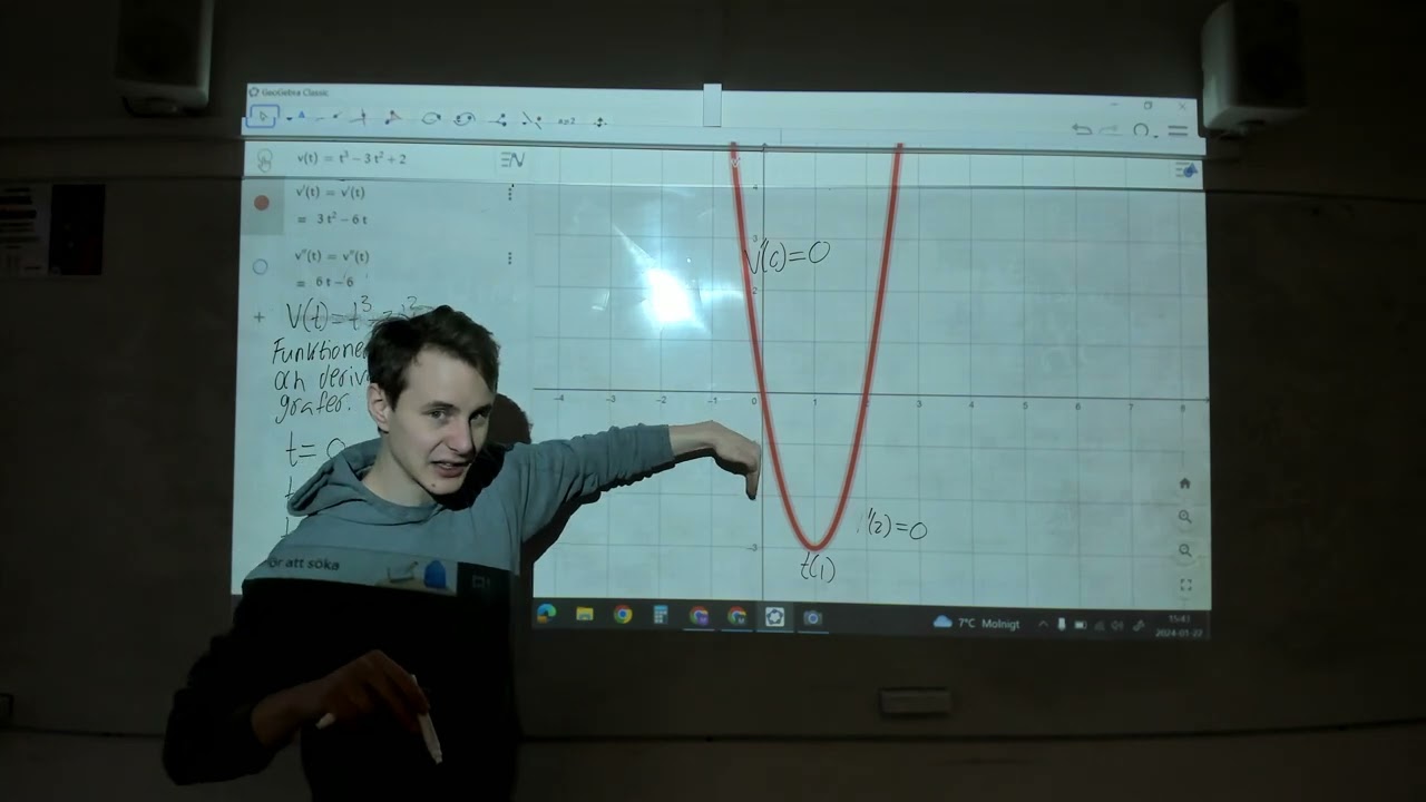 Funktionens graf och derivatornas grafer