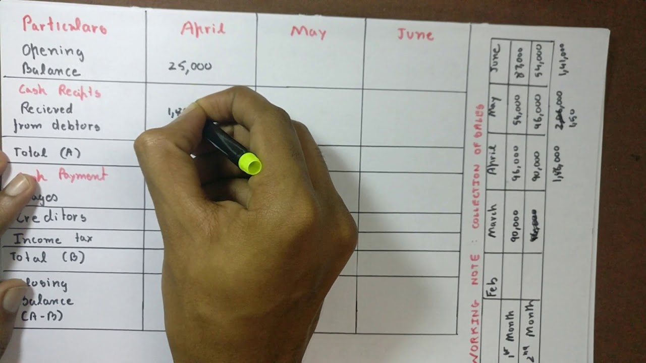 Cash Budget Problems with adjustments