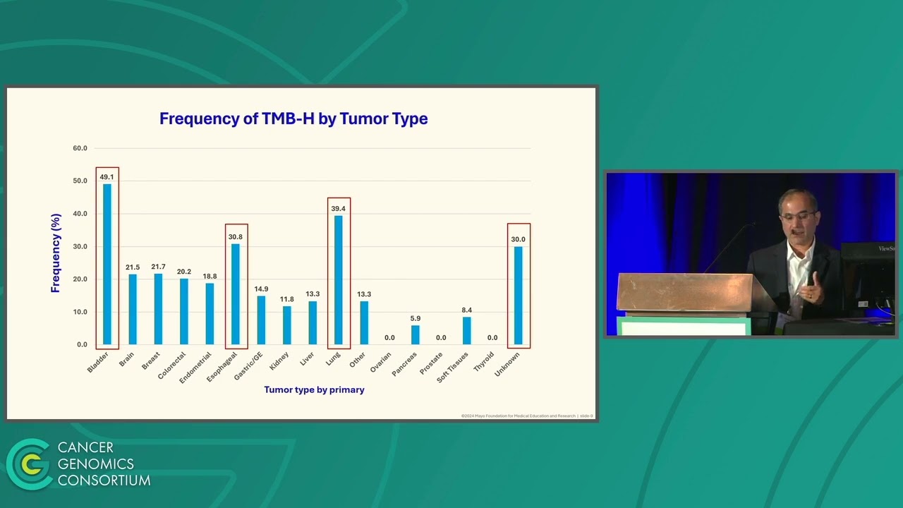 The clinical utility of the TSO500 clinically-verified test in patients with solid tumors