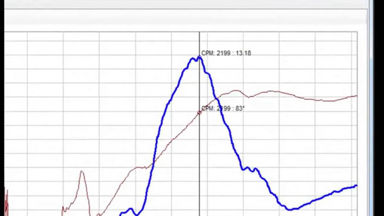 DigivibeMX M30 Vibration Analysis Tutorial Part 2
