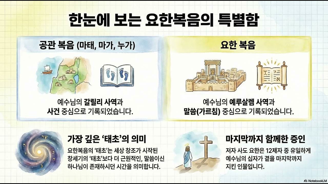 [방영철]📜새벽의 파수꾼과 사도 요한의 신앙 고백|요1장 1|2026.01.02 금 새벽기도|