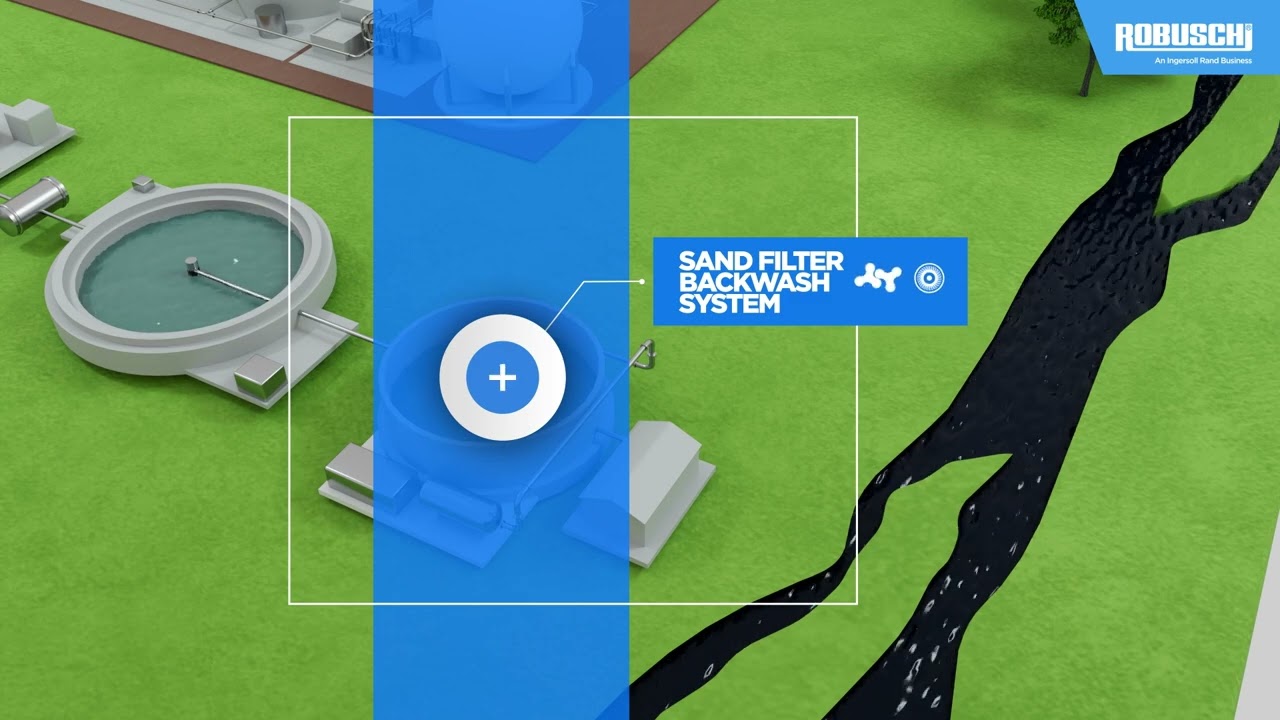 Robuschi: Wastewater Treatment Animation | Mosaique Design and Digital Thinking