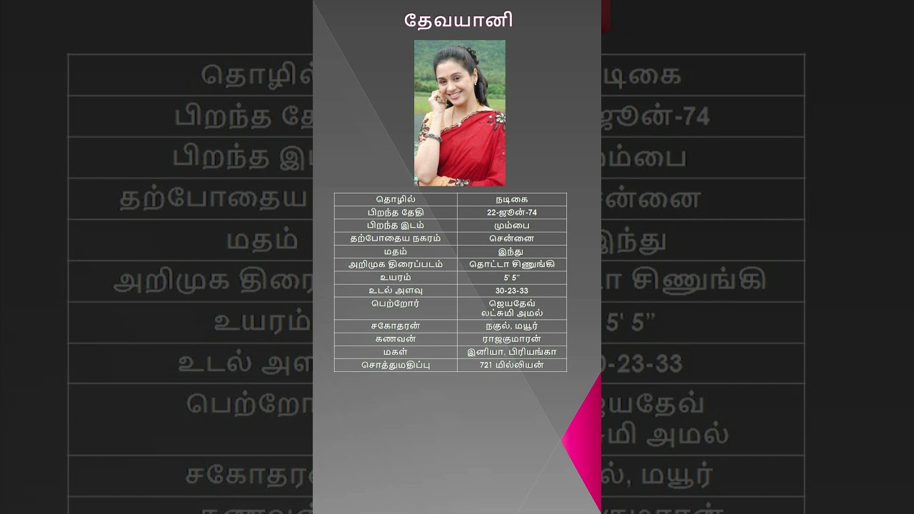 Devayani | Devayani Jayadev | தேவயானி ( Indian Actress )