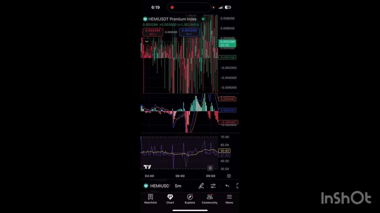 HEMI Coin Quick Update ⚠️ | HEMI Token Price Prediction | HEMI Prediction 2025