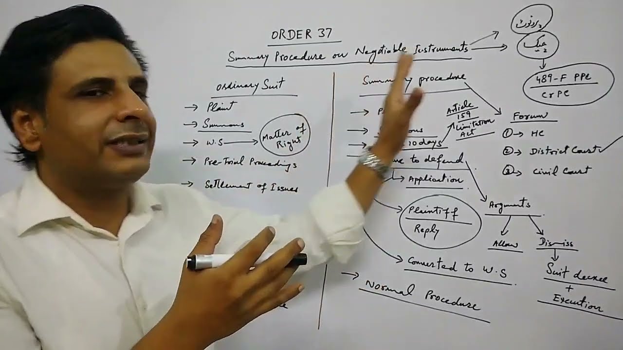 order 37 cpc || summary procedure on negotiable instruments || The Law Session