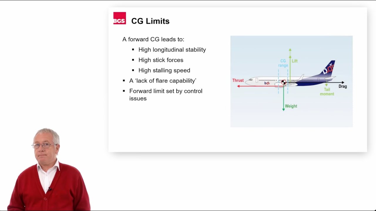 How does the Center of Gravity (CG) affect aircraft stability?