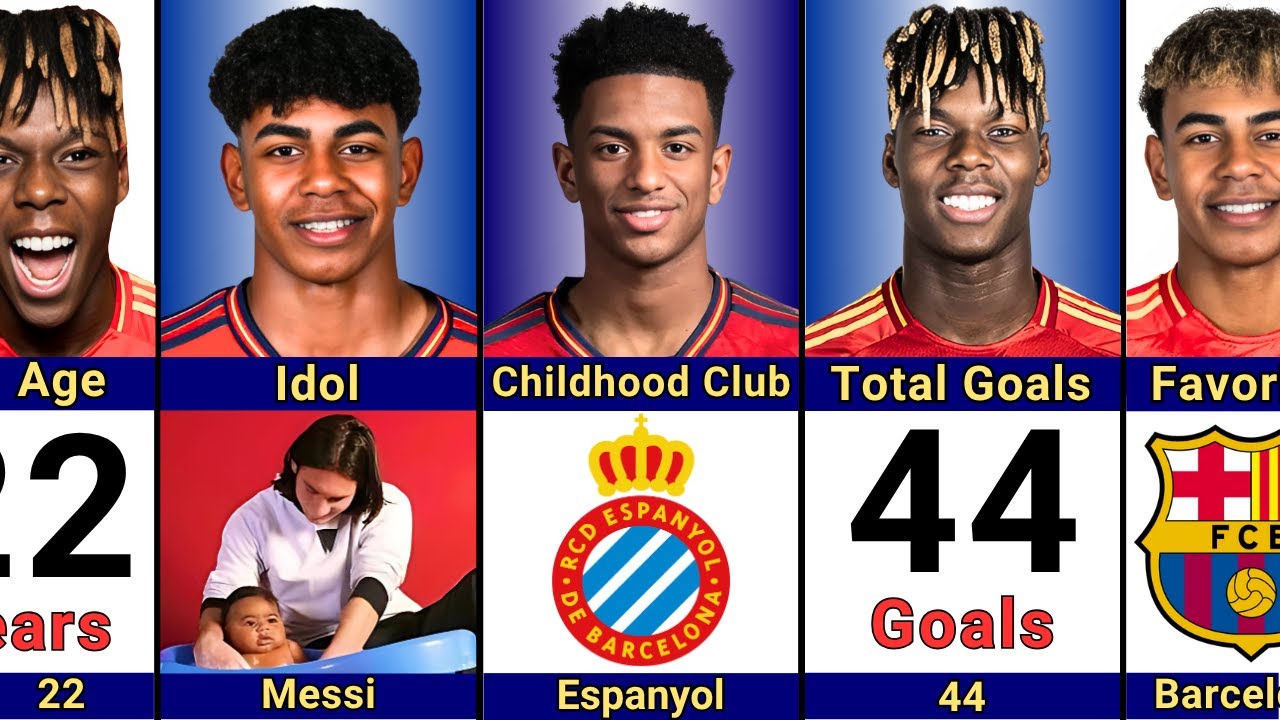 Comparison: Lamine Yamal, Nico Williams or Alejandro Balde | Who's the BEST Young Players?