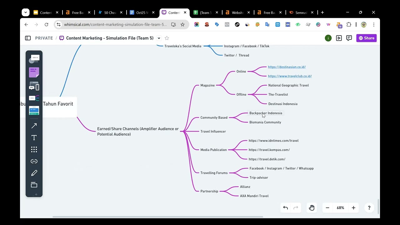TL Simulation 02 - Content Marketing