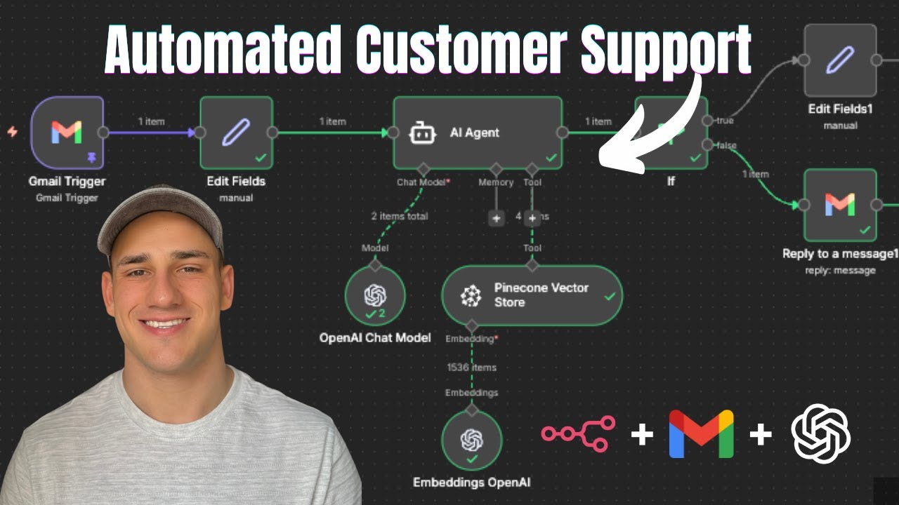 Customer Support Automated ( Using AI )