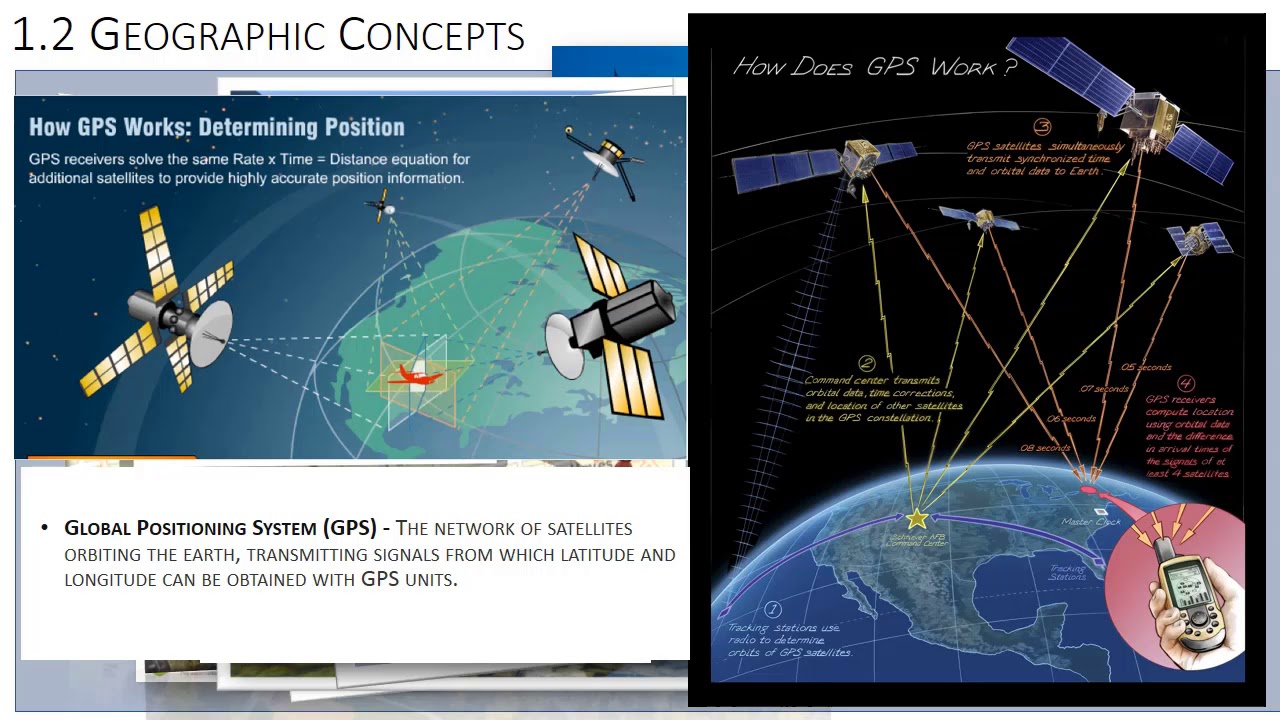 Ch 1 Geographic Concepts