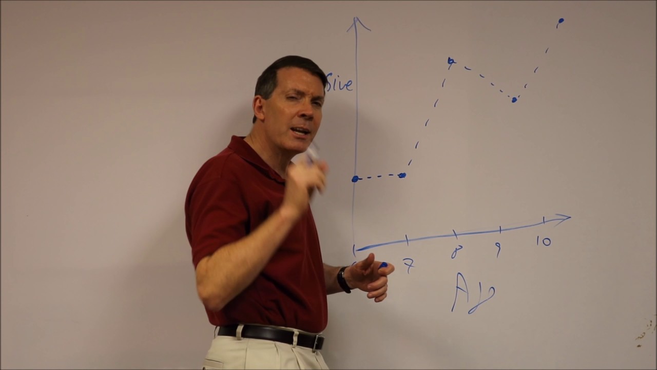 Growth Curve Episode 1: What Is Growth Curve Modeling?