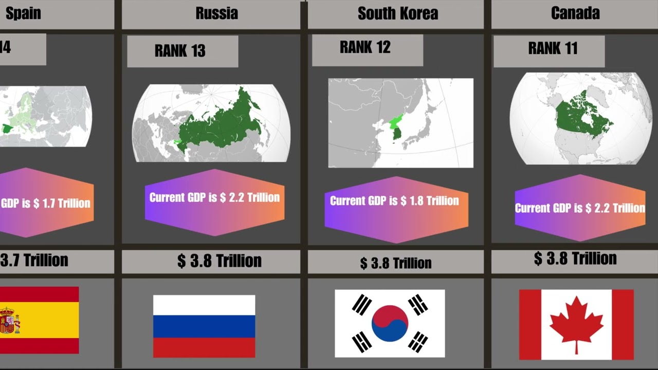 Top 25 largest Economy in 2040