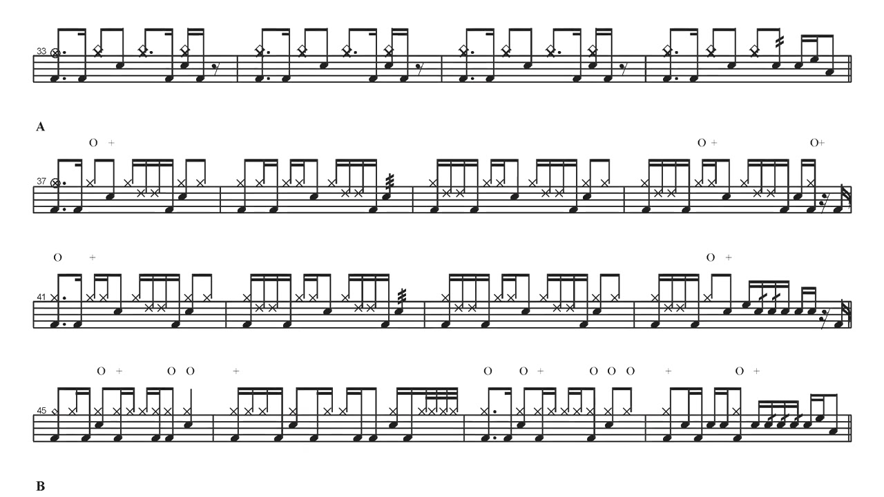 Two ton shoe - Zambia | Drum Score, Drum Sheet Music, 드럼악보