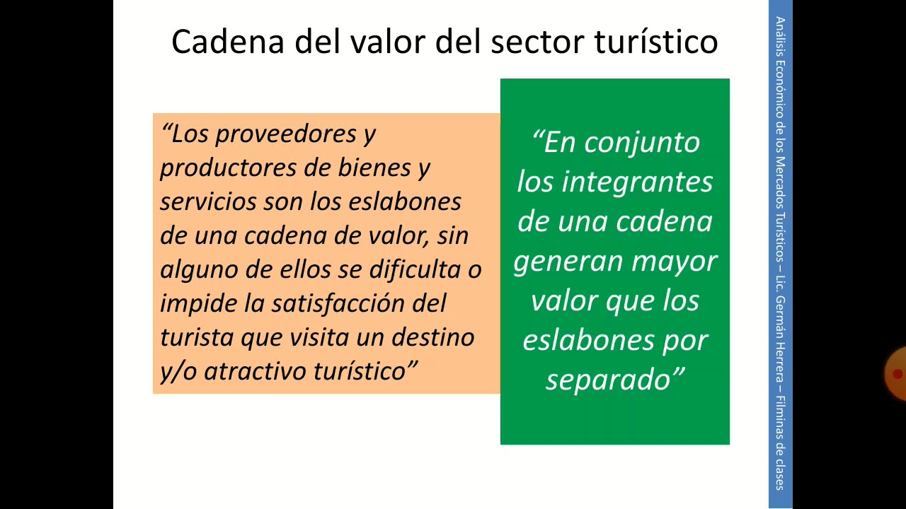 Cadena de Valor en el Sector Turístico (Introducción a la temática)