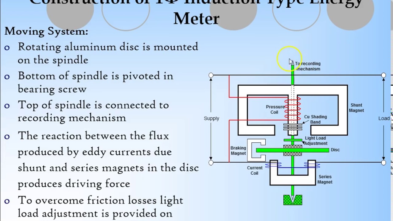 Single Phase Energy Meter HD