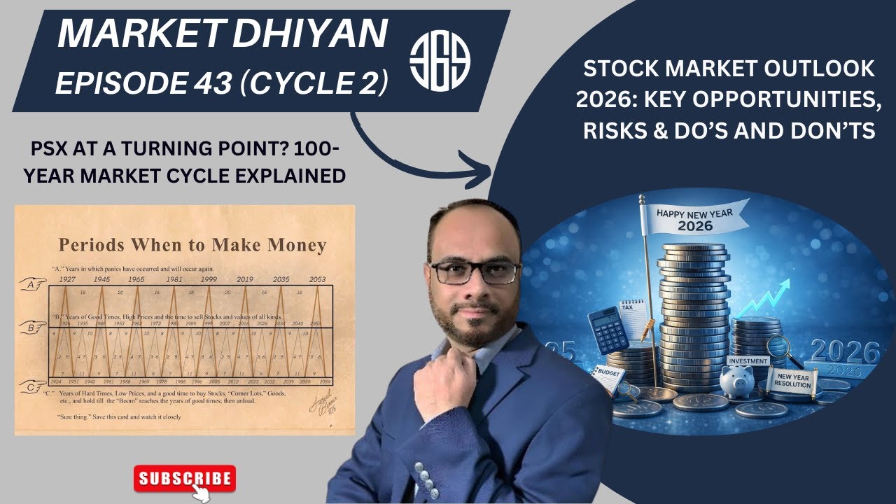 Market Dhyaan Episode 43 C2 | What Will Happen to the Stock Market in 2026? Do’s & Don’ts Explained