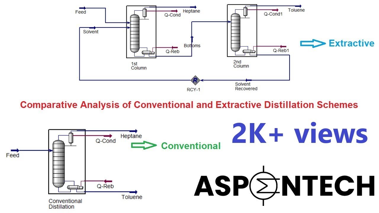 Comparative Analysis of Conventional and Extractive Distillation to separate a mixture | Lecture# 24