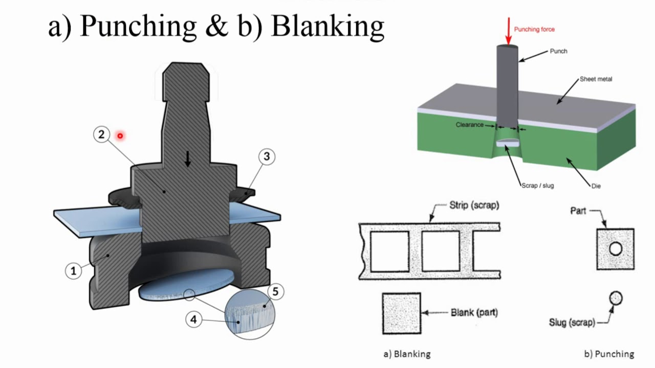 KTU S4 Manufacturing Technology module-5 SHEET METAL (part-1)